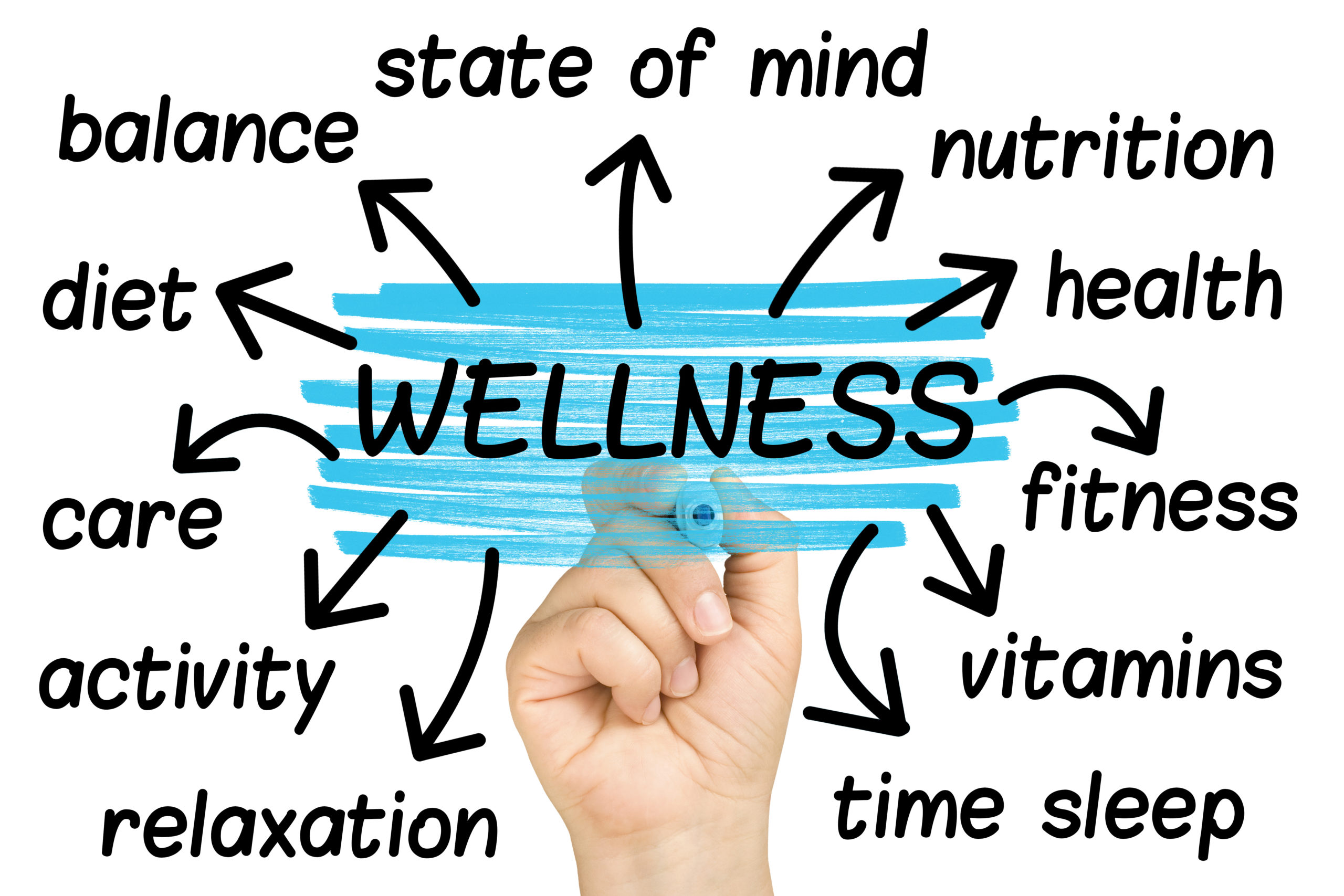Mesothelioma Centers of Excellence Provide Opportunities to Improve Wellness