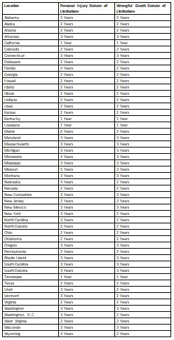 Mesothelioma Claim Deadlines